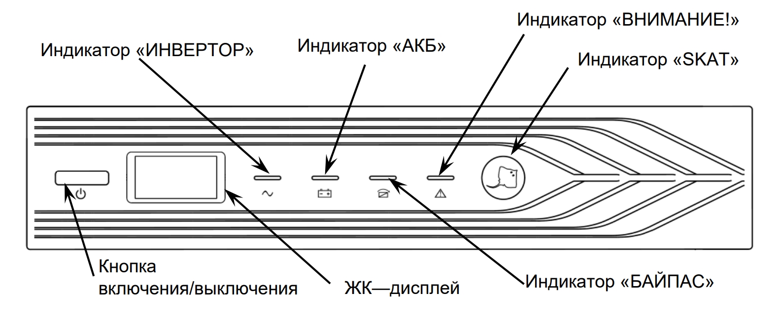 Передняя панель ИБП СКАТ SKAT-UPS 3000 RACK ИСП. E 